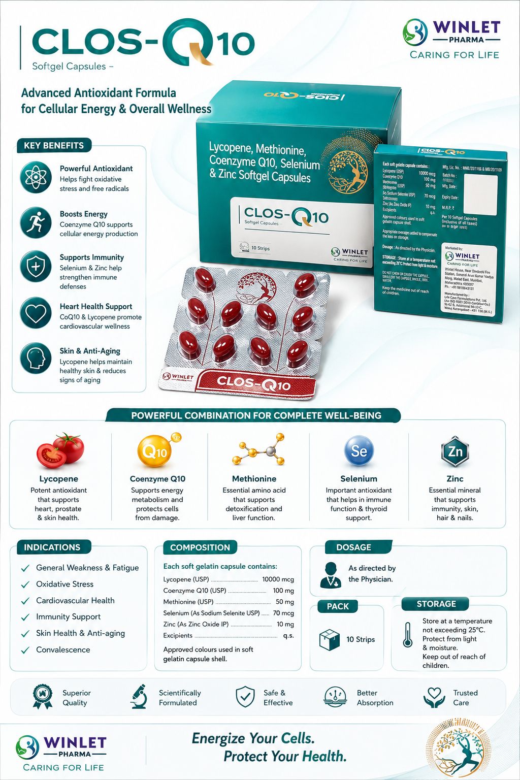 Clos-Q10 - Winlet Pharma