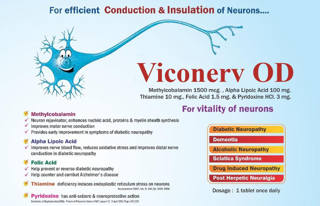 viconerv-OD - Winlet Pharma